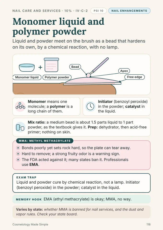 Book 1, page 118: Monomer liquid and polymer powder for nail enhancements